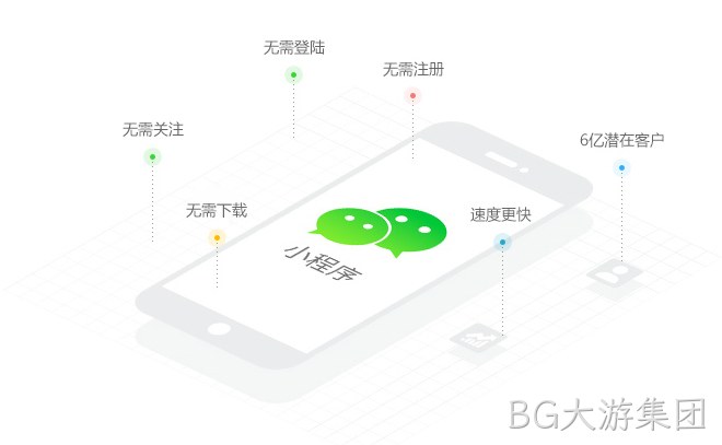 什么是微信小程序