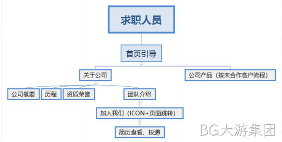 架构图