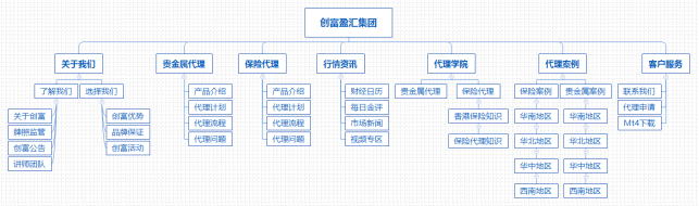 集团公司网站架构图