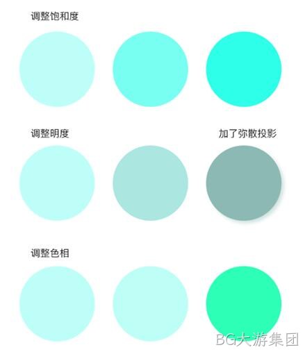 色彩饱和度