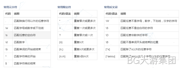 正则表达式