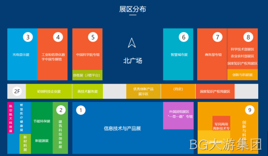 展会网站架构