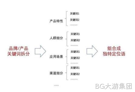企业网站策划