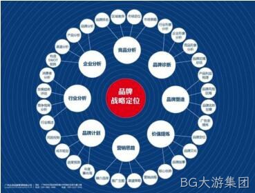 网站架构规划