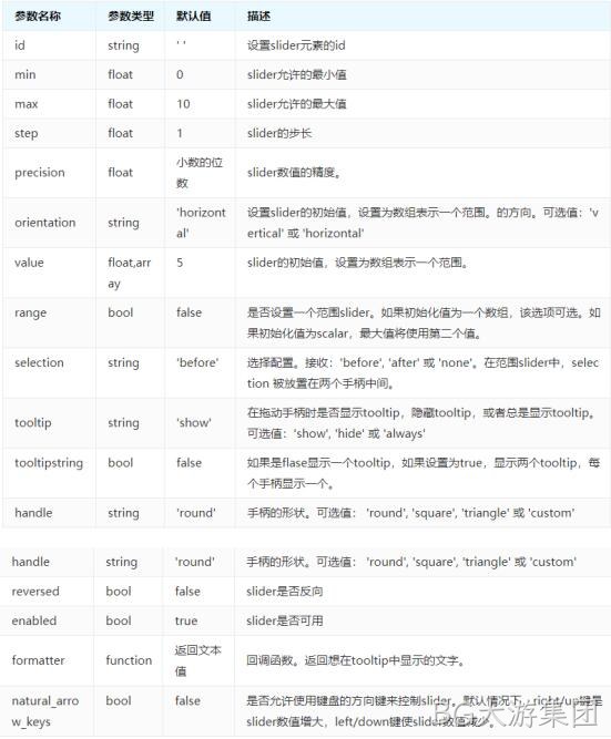 参数说明表