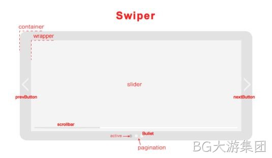 swiper