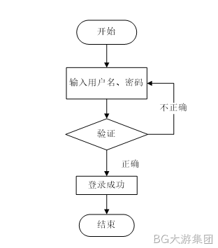 流程图