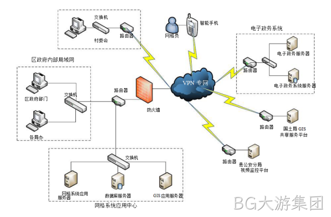 网络拓扑图