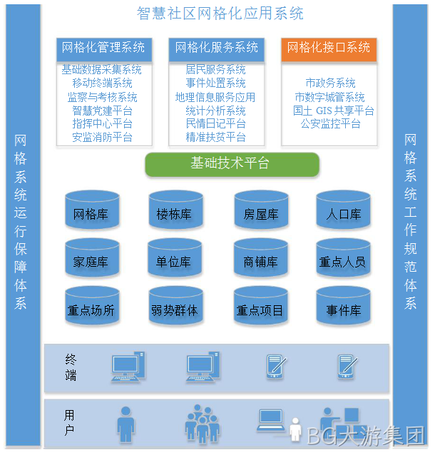 应用系统