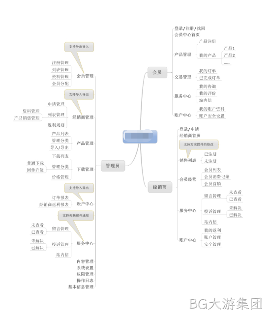 网站建设拓扑图