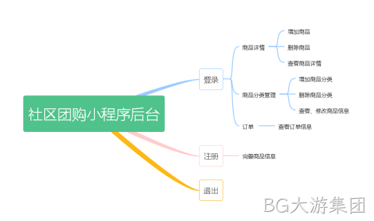 系统流程图模型