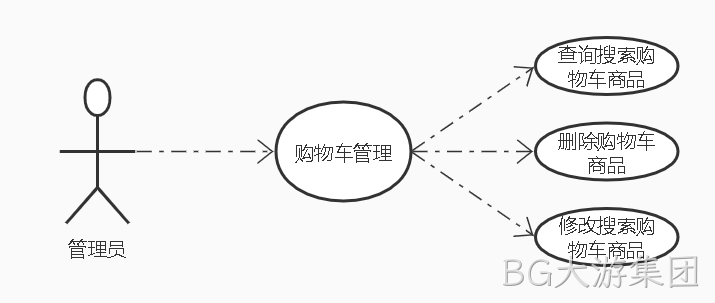 购物车图例