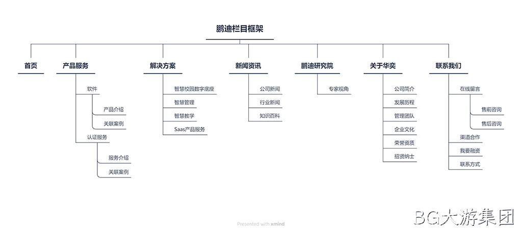网站栏目架构图