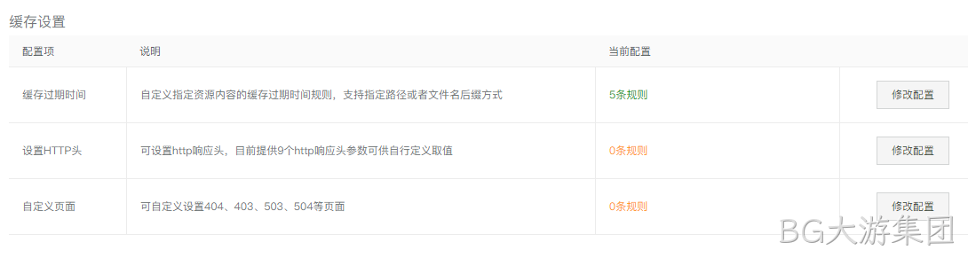 CDN缓存设置
