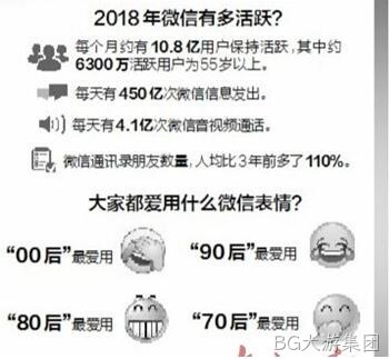 微信用户数