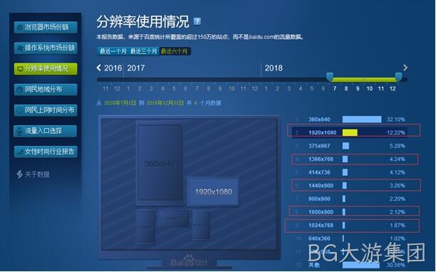 网页分辨率