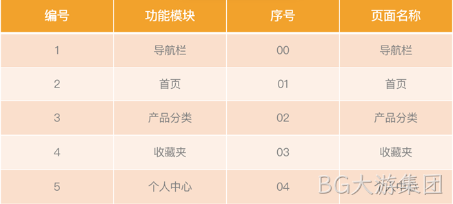 小程序商城
