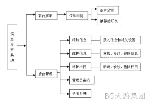 网站架构图