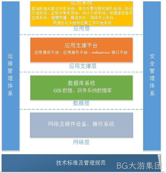 系统建设方案