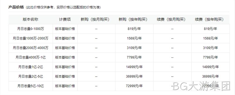 网站统计产品价格