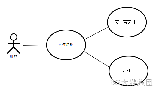 图18