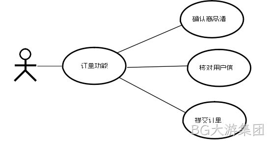 图16