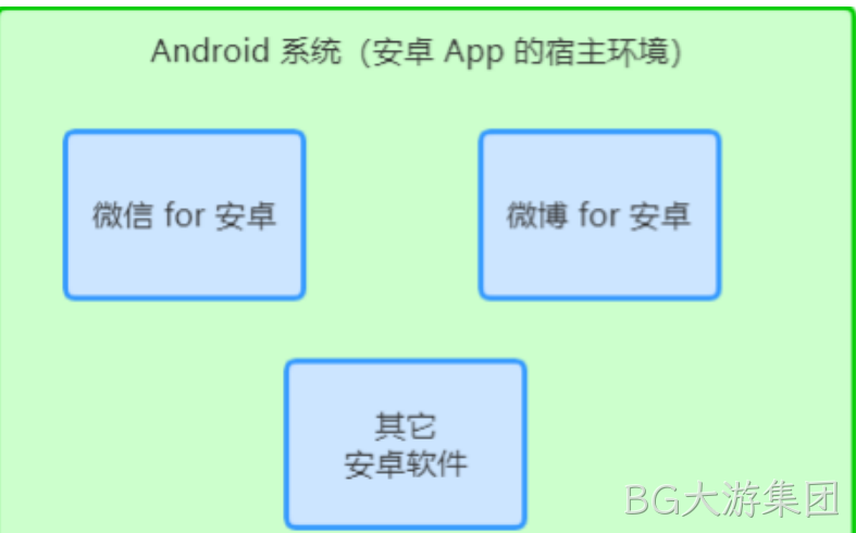 android