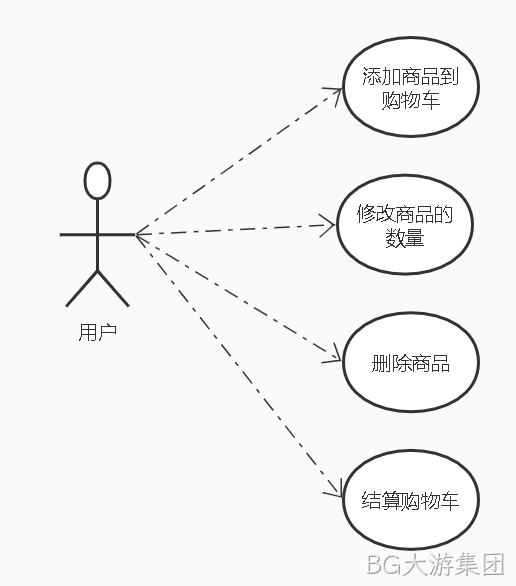 用户功能用例图