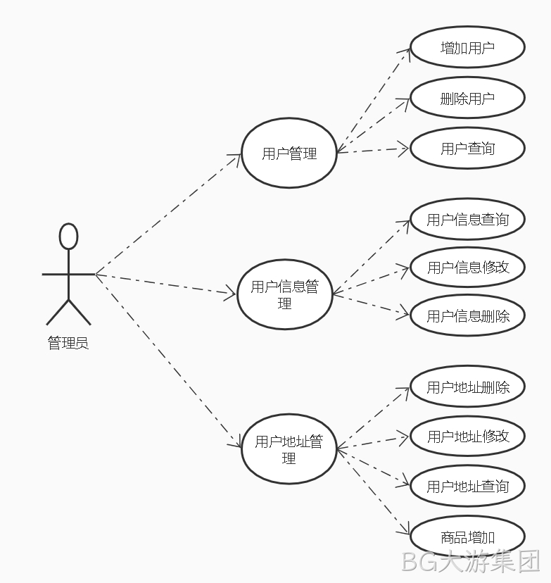 用户微服务