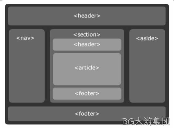 html5