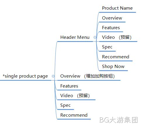 产品专题