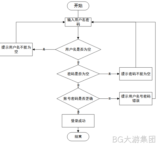 系统架构图