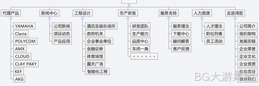 BG大游集团方案