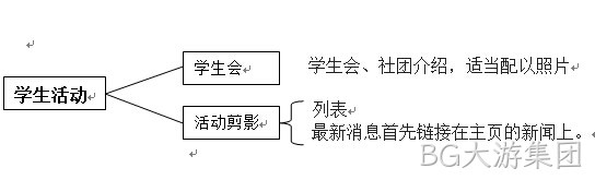 网站方案