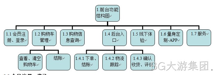商城网站