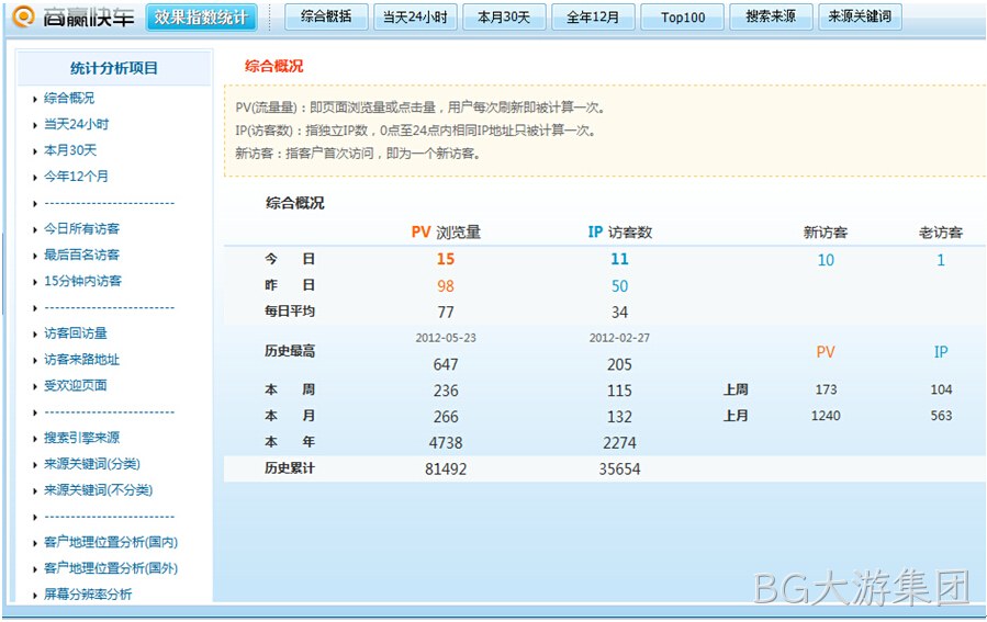BG大游集团数据统计