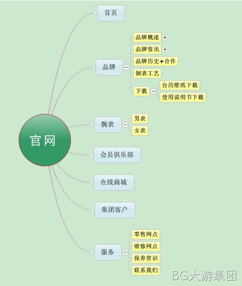 手表网站