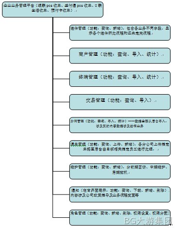 dhsgf
