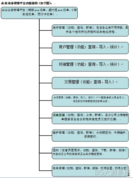 adsf
