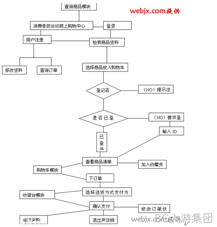 网站流程图