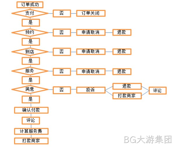 BG大游集团案例