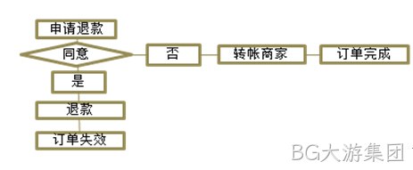 BG大游集团案例2