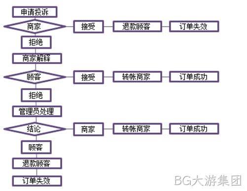 BG大游集团案例3