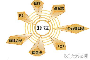 BG大游集团签约新闻