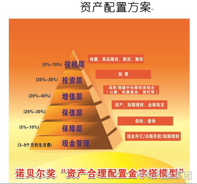 BG大游集团签约弘达