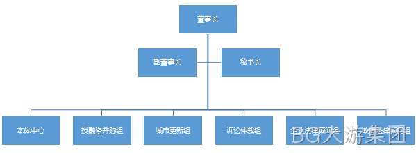 组织架构