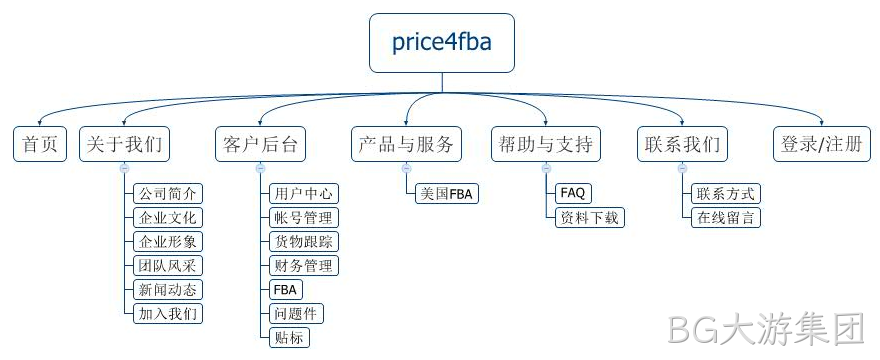 网站规划