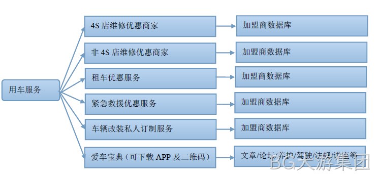 汽车类网站