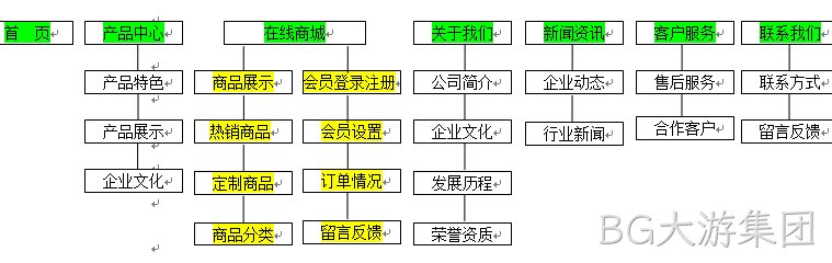 BG大游集团签约新闻