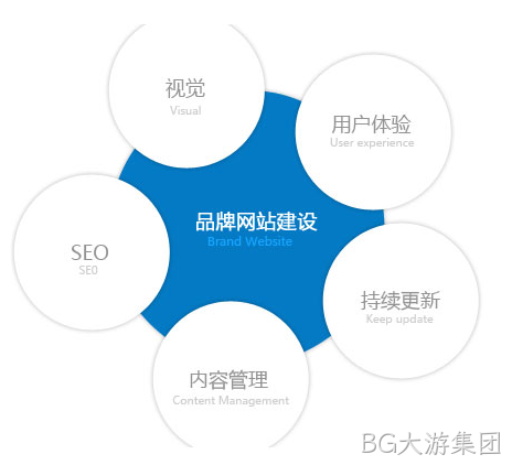 手机网站